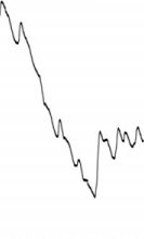 Powell Graph